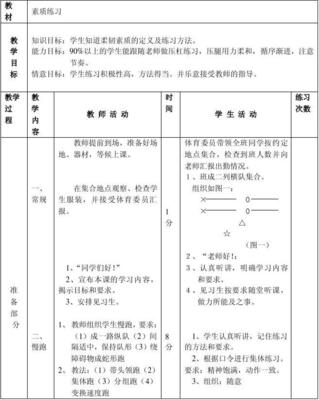教案24 素质练习3——医药教学器材的应用与实践